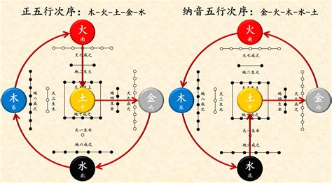 楀五行